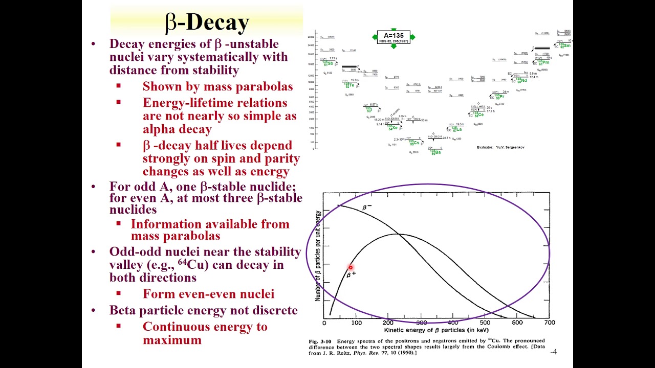 CHEM 312 Lecture 5 Beta Decay
