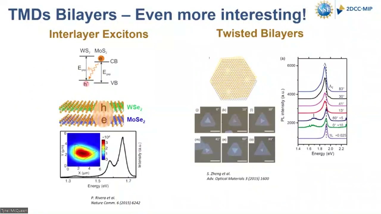From III-V (GaN) to 2D TMD semiconductors and beyond