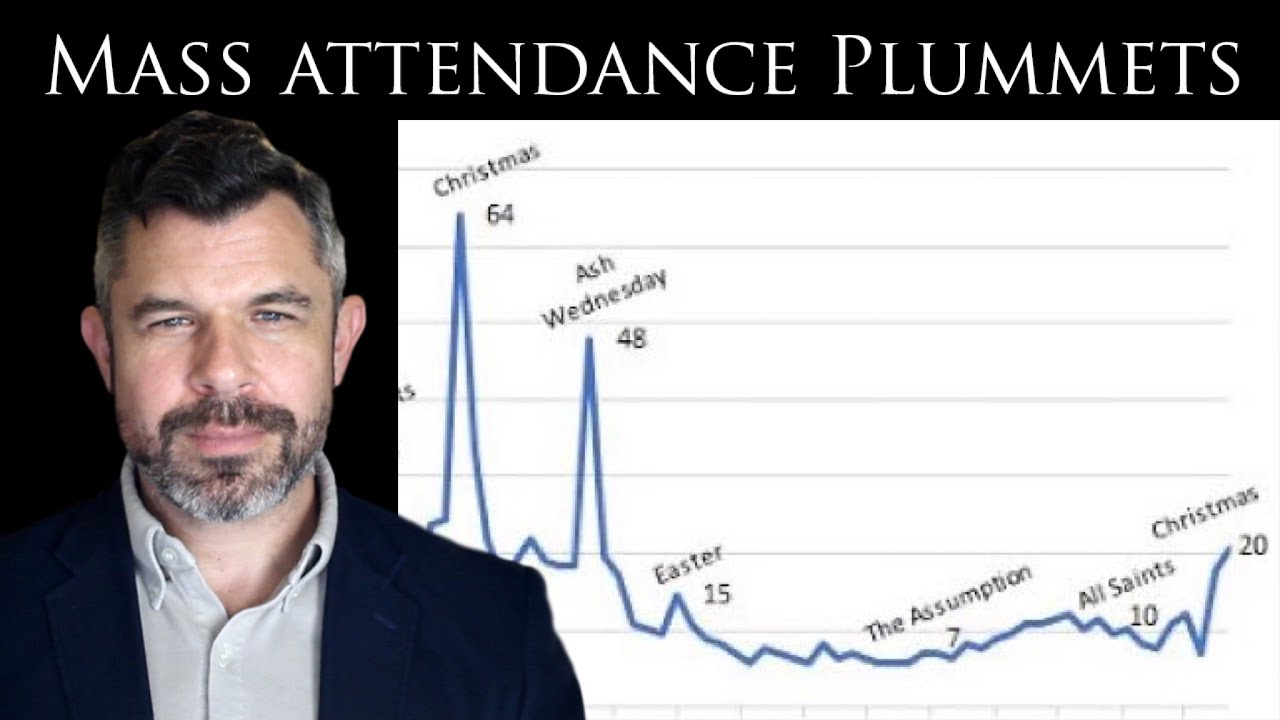 Mass Attendance Plummets - Will Catholics come back?