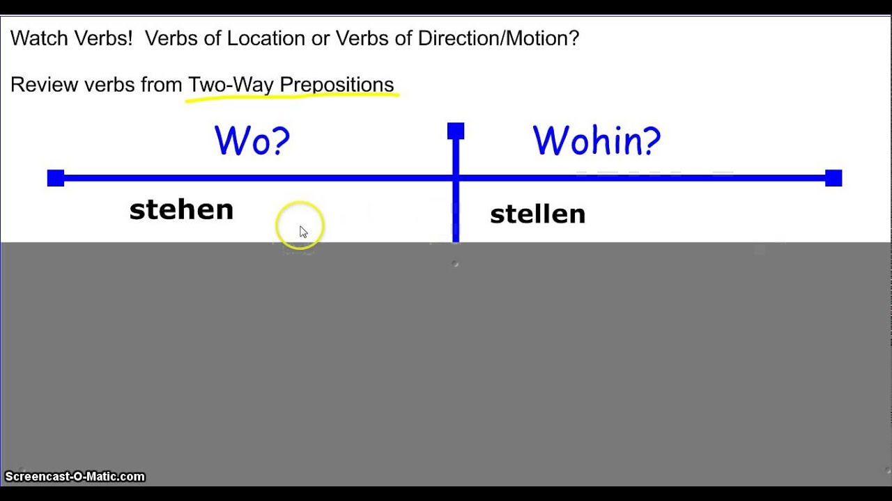German Grammar: Da/Dort und Dahin/Dorthin