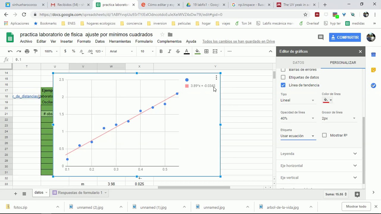 Ajuste del mejor modelo  fenomenologico  para p&eacute;ndulo simple, grafica  en Hoja de Calculo de Google