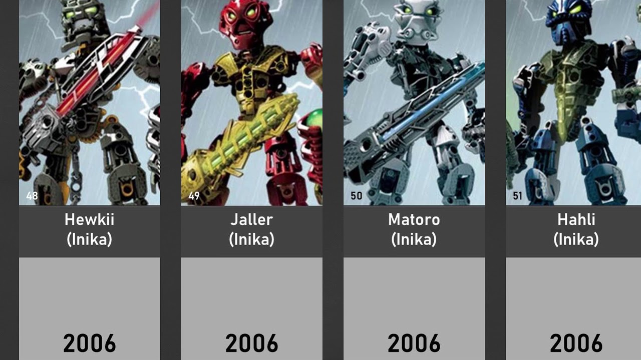 Top 150 Strongest/Most Powerful Bionicle Characters (G1)