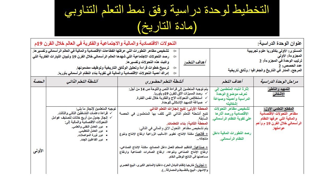 التخطيط لوحدة دراسية وفق نمط التعلم التناوبي (مادة التاريخ)