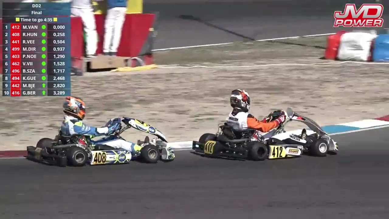Rotax Max Challenge 2022 Winter Cup Final DD2