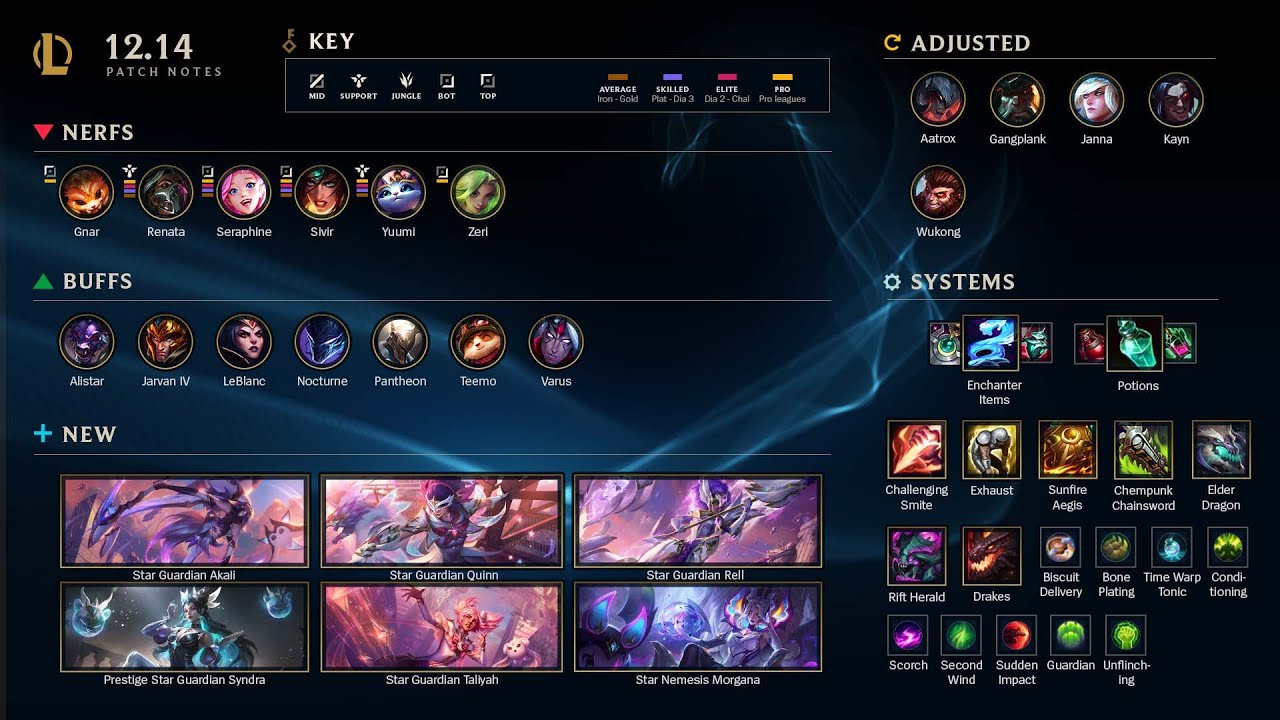 A New Meta is Coming! 12.14 Patch Rundown