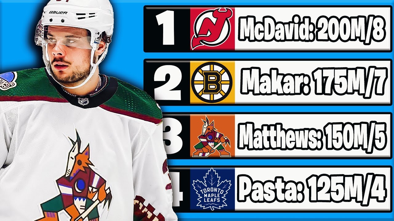 I Reset The Entire NHL, Except There Is No Salary Cap