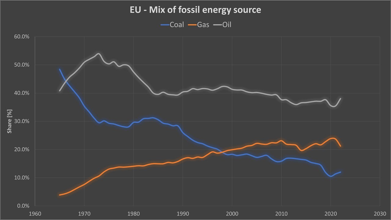 Tibor elemez - COP28 és ami az ígéretek mögött van