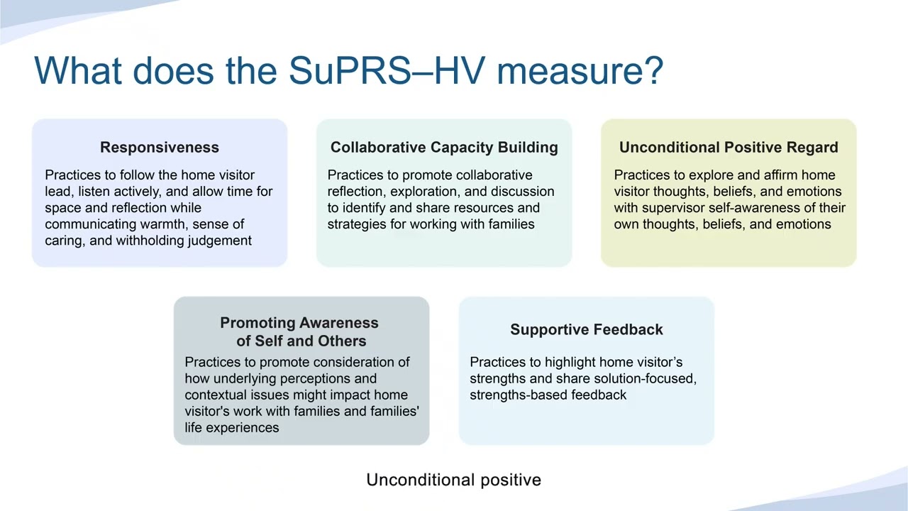 Development & Use of Supervisor Practices in Reflective Supervision – Home Visiting Video