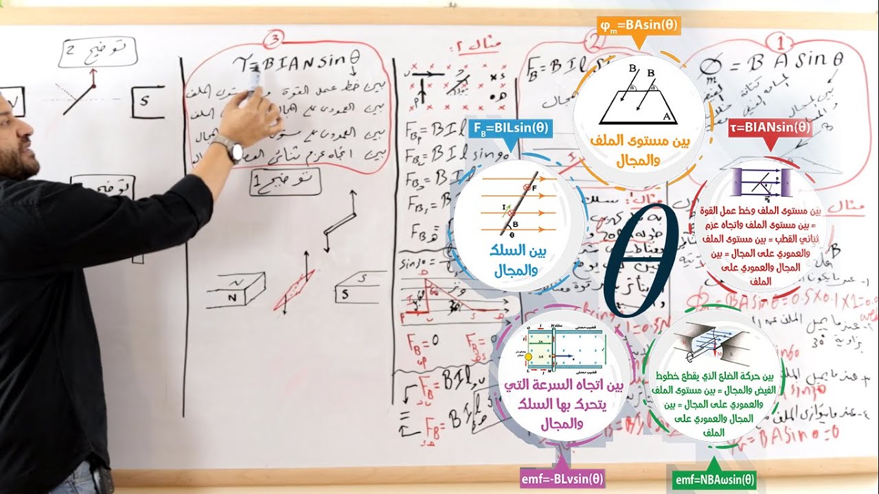 تجميع زوايا المنهج وحل مسائل عليها