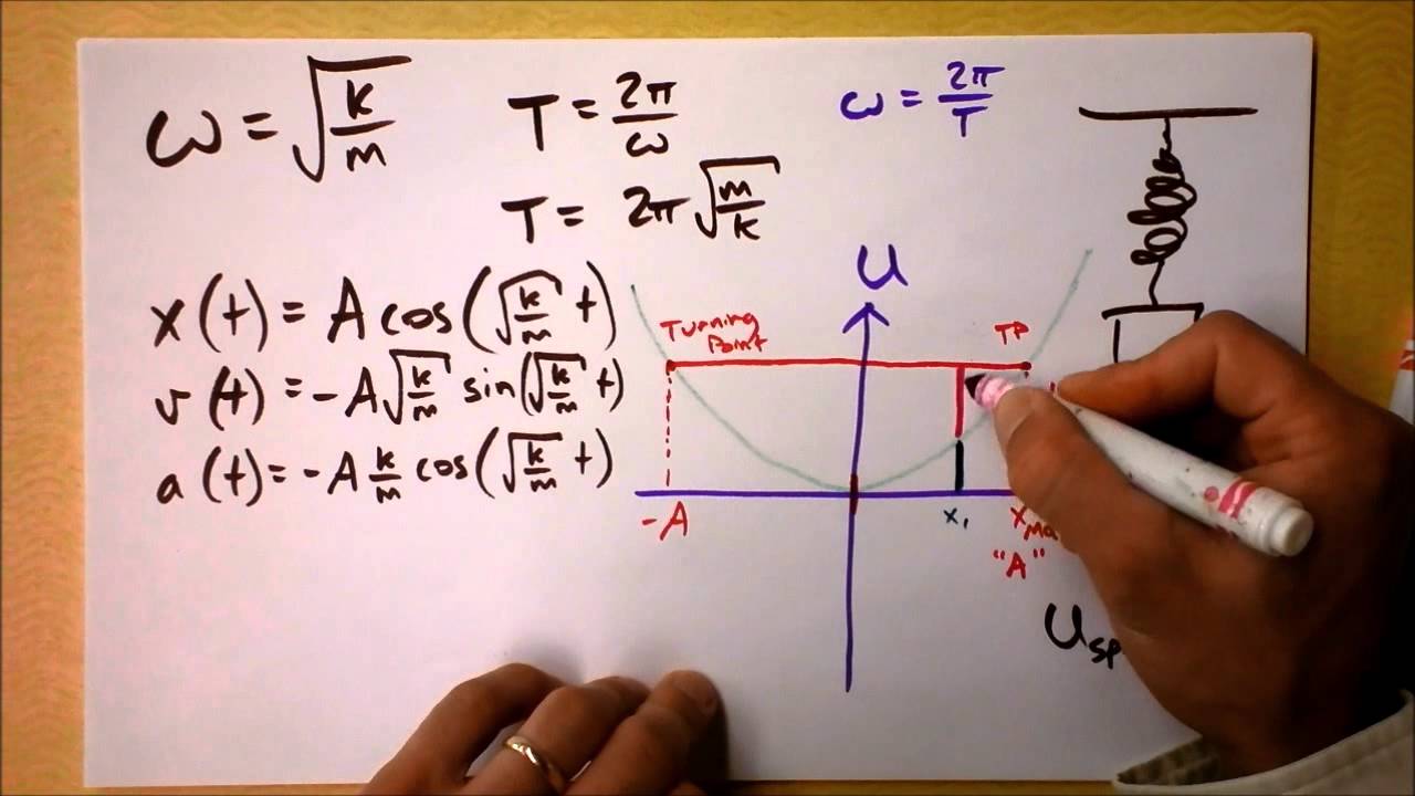 Energy of Simple Harmonic Oscillators | Doc Physics