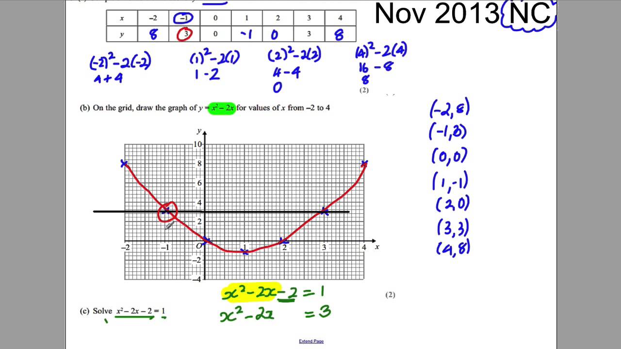 GCSE Revision Video 28 - Drawing curves