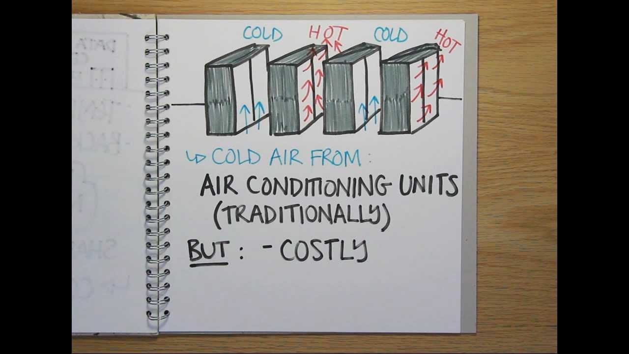 What does a data centre do? A Plain English Guide from 4D Data Centres