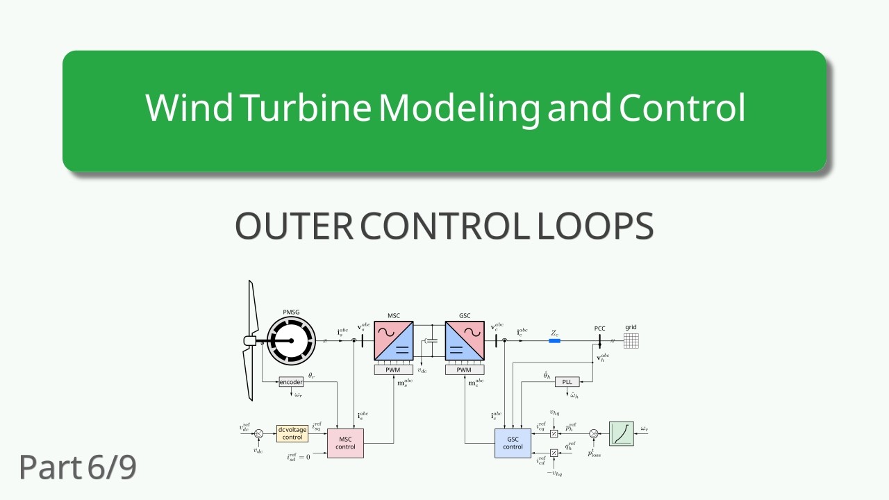 Outer Control Loops for Variable-Speed Wind Turbines | Wind Turbine Modeling & Control (Part 6/9)