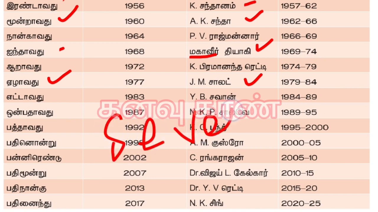 🤩🔥இந்திய நிதிக்குழு தலைவர்கள் பட்டியல் best shortcut ever 🔥🤩  ||12th economics box shortcuts🔥🤩👌