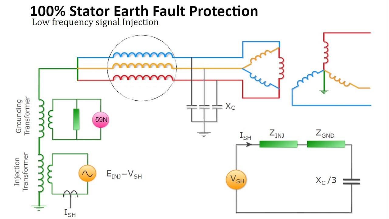 Generator 100% Stator Earth Fault Protection || Third Harmonic voltage Based || Low freq signal Inj
