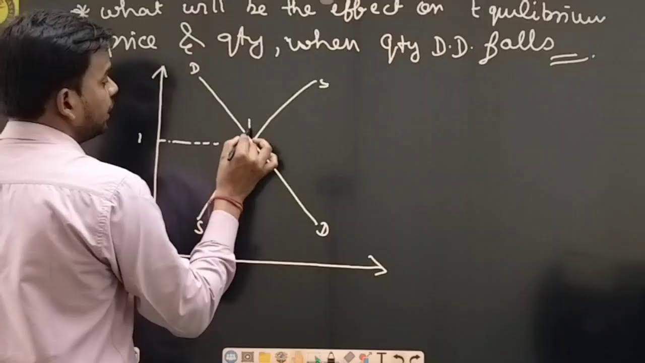 CUET II ECONOMICS II  FORMS OF MARKET II