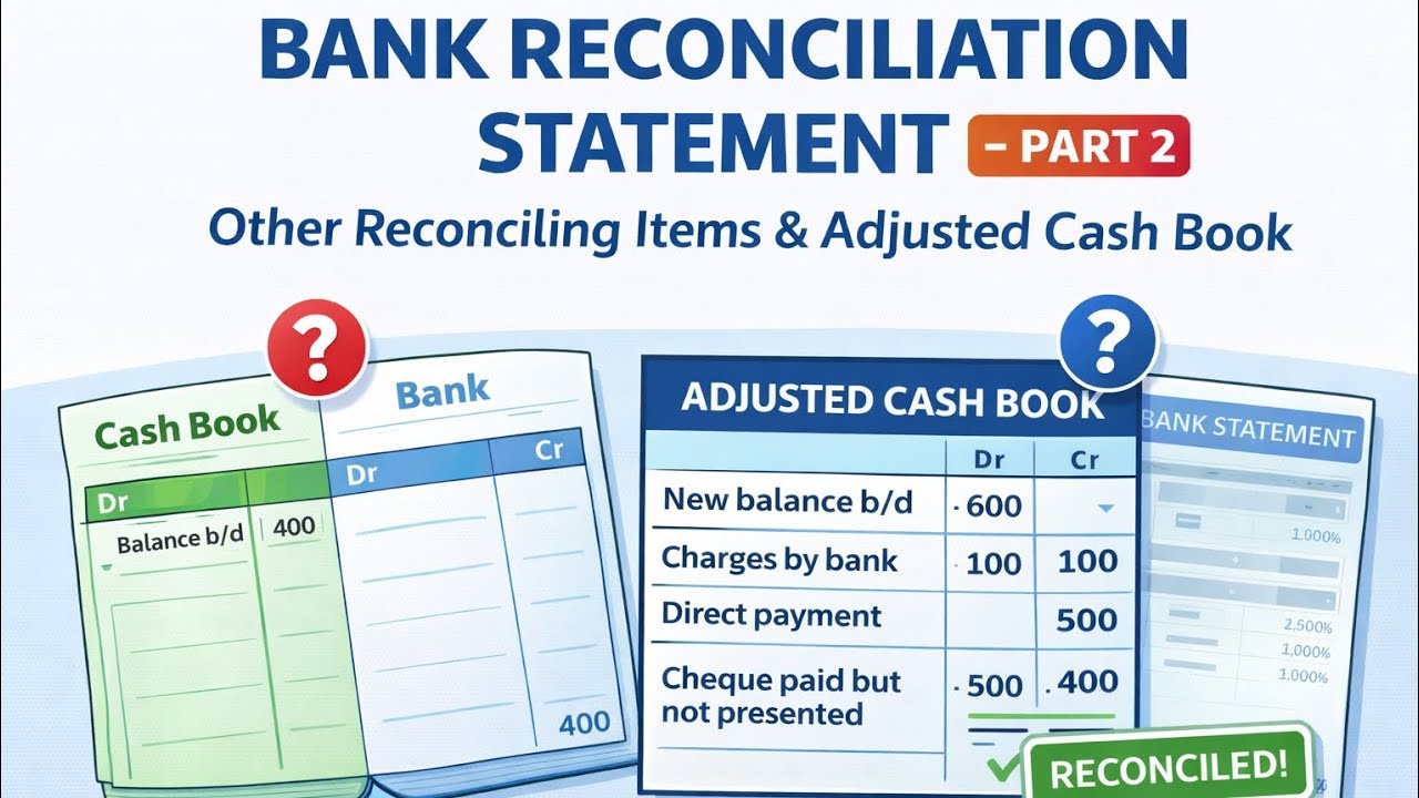 BANK RECONCILIATION STATEMENT (PART 2)