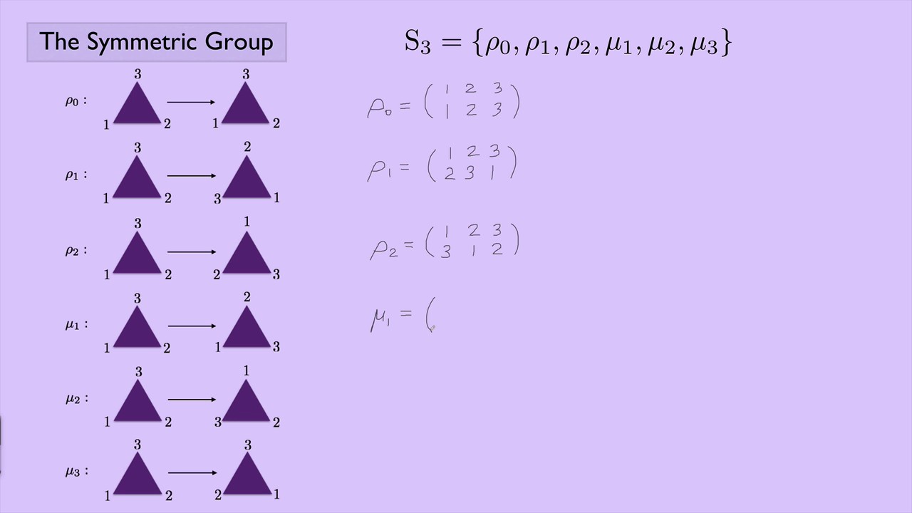 (Abstract Algebra 1) The Symmetric Group