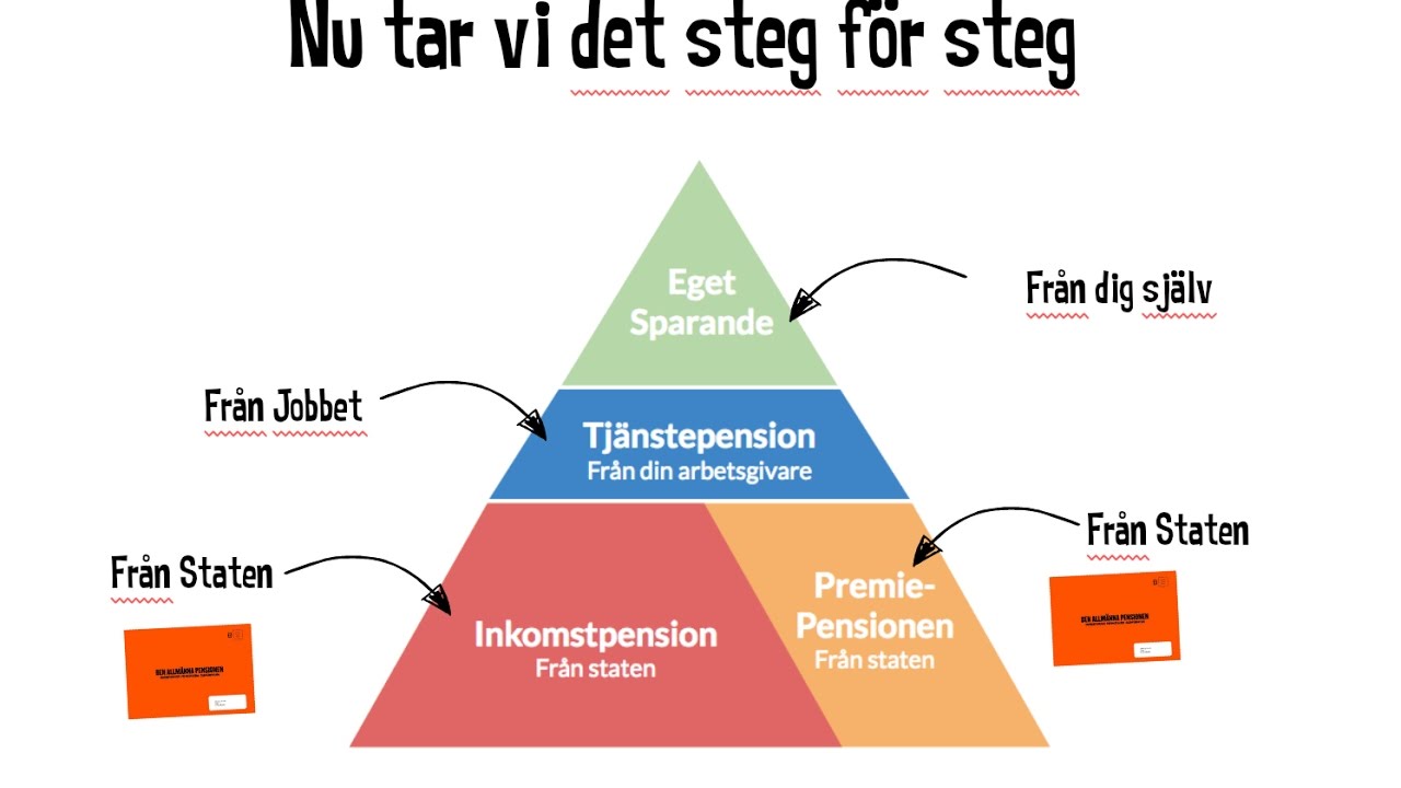 Pensionsskolan del 1 - Så maxar du din pension