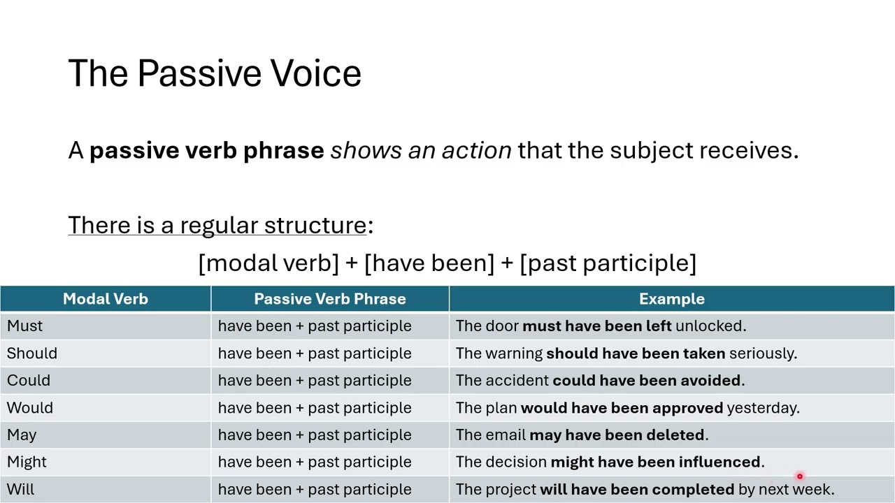 Subjects and Objects - Sentence Structure in the Passive Voice