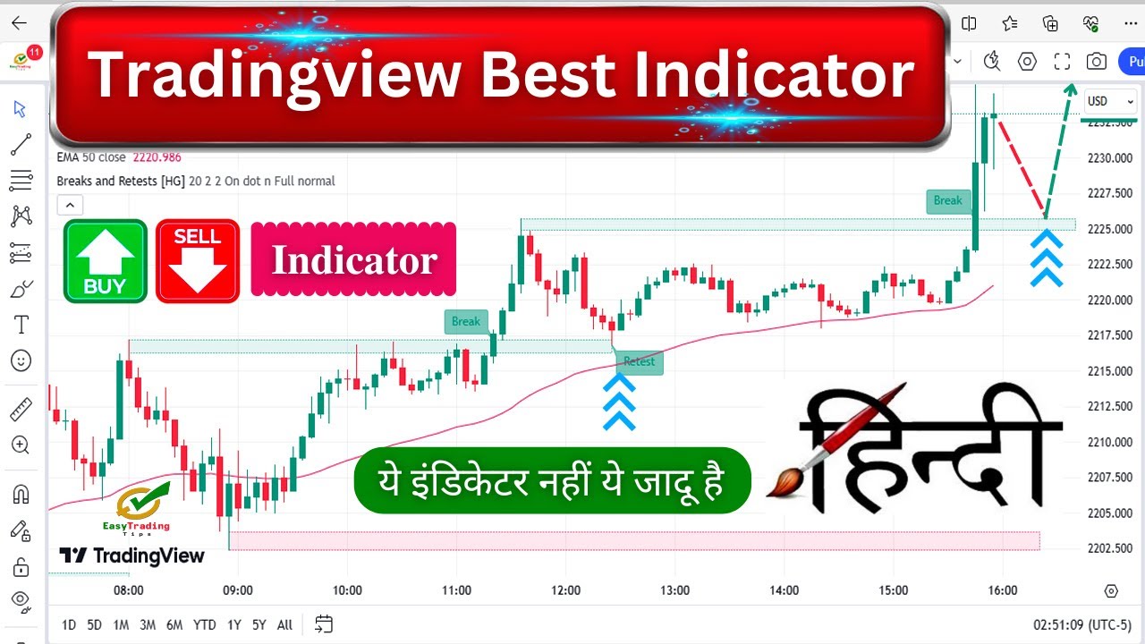 Tradingview Best Indicator For Intraday Hindi | Best Tradingview Indicator Break And Retest