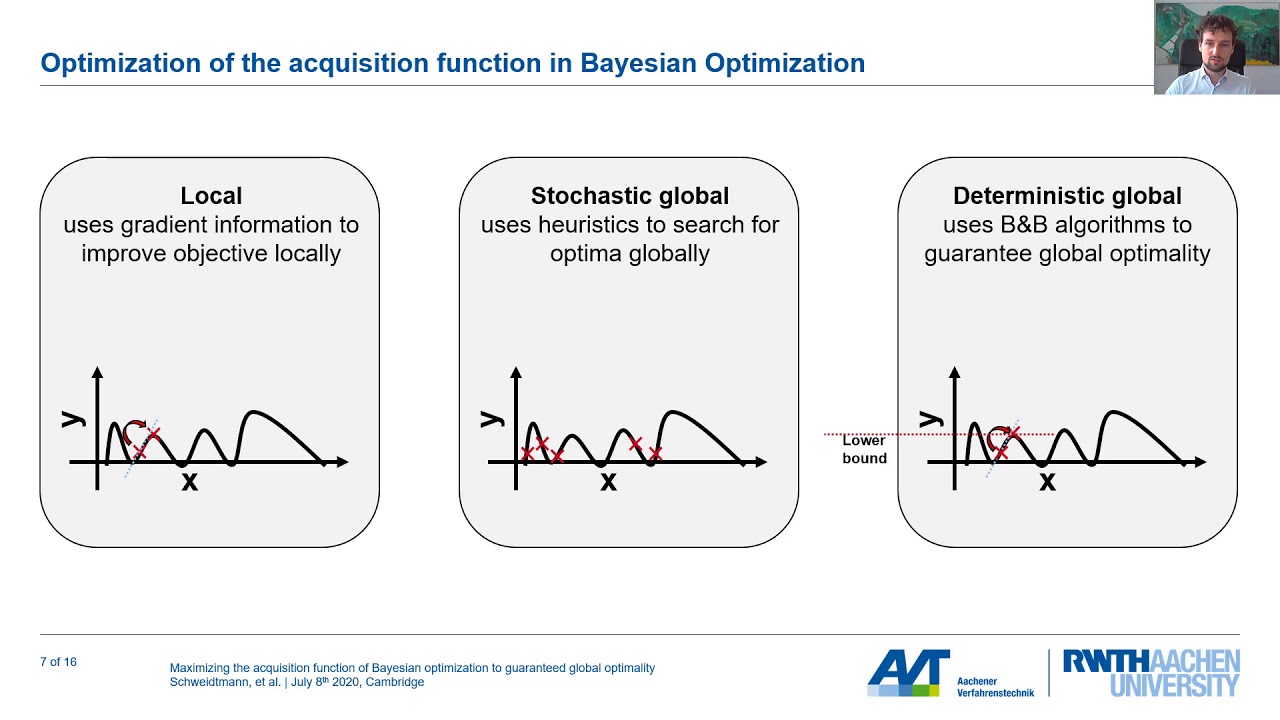 Maximizing the acquisition function of Bayesian optimization to guaranteed global optimality