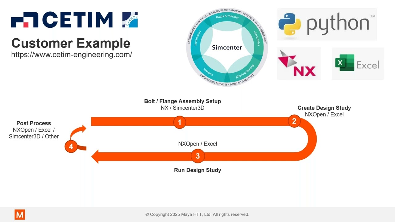 Automated workflows enhancing 3D simulation