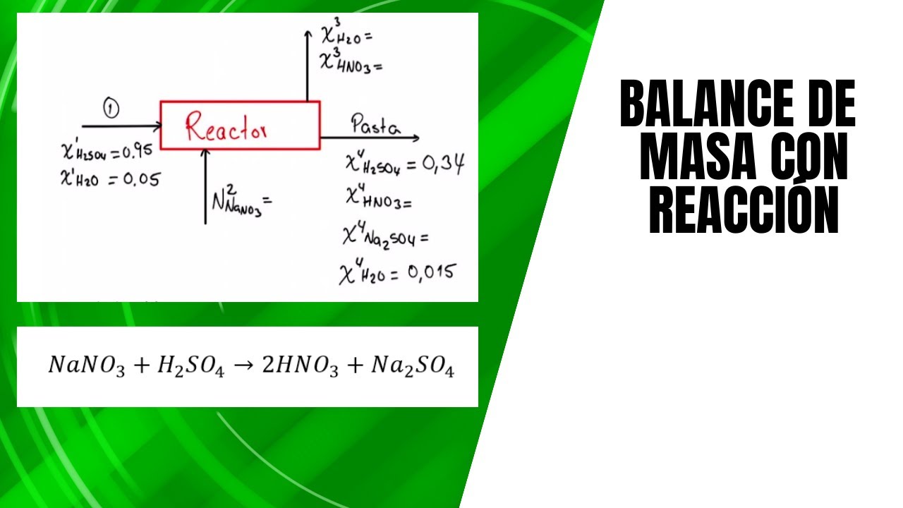 Balance de Masa con Reacción | Ejercicio súper bueno!
