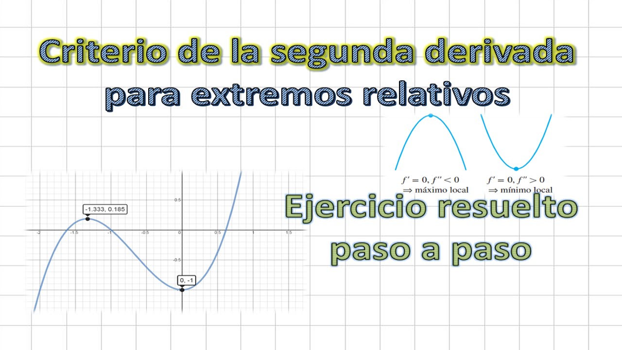 Criterio segunda derivada para extremos relativos | Ejercicio resuelto #6