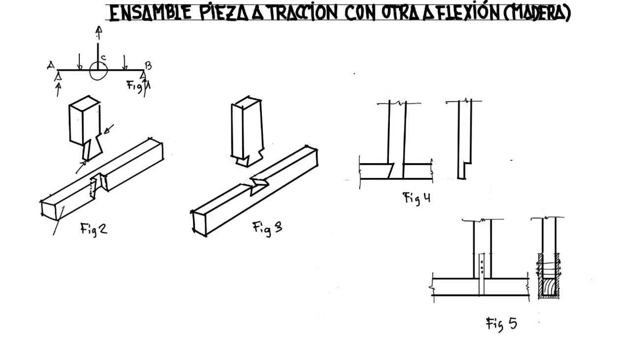 Ensamble de viga a tracción