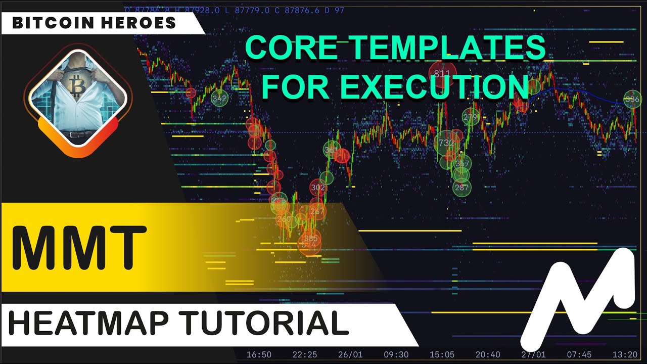 Учебное пособие по MarketMonkeyTerminal &mdash; Как я использую шаблоны тепловых карт MMT для исполнени...