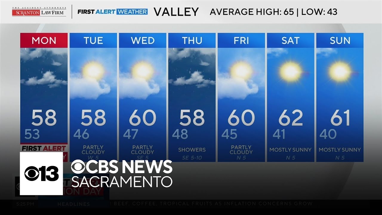 Sunday evening weather forecast - Nov. 16, 2025