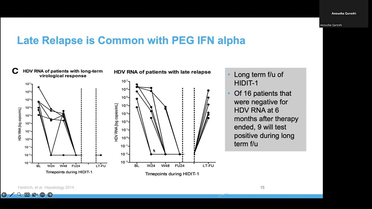 ECHO 2023 Session 24: Hepatitis Delta Epidemiology, Virology, and Treatment Landscape