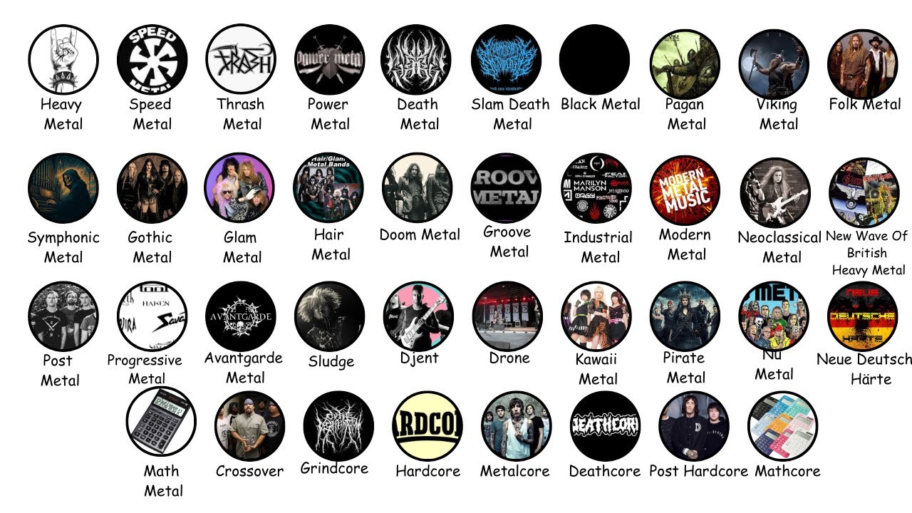 All Metal Genres Explained in 10 minutes