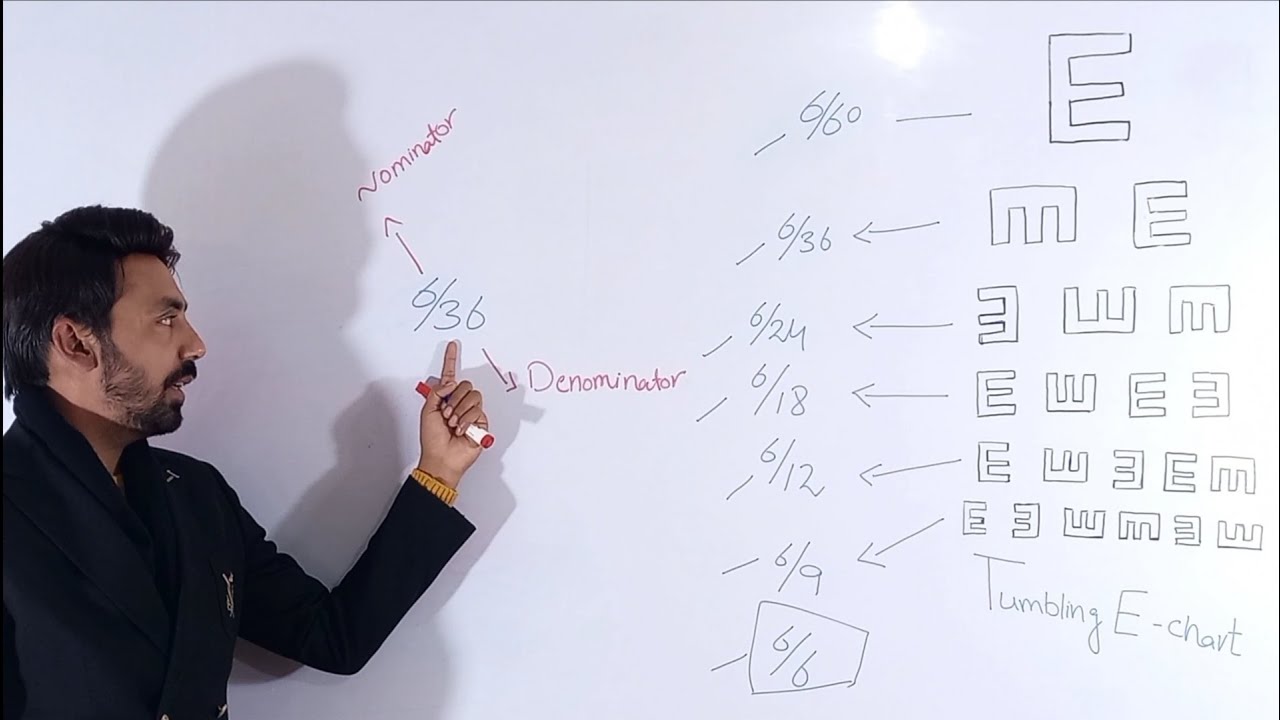 Шкалы остроты зрения. Разница между 6/60, 6/36, 6/24, 6/12, 6/9 и 6/6?