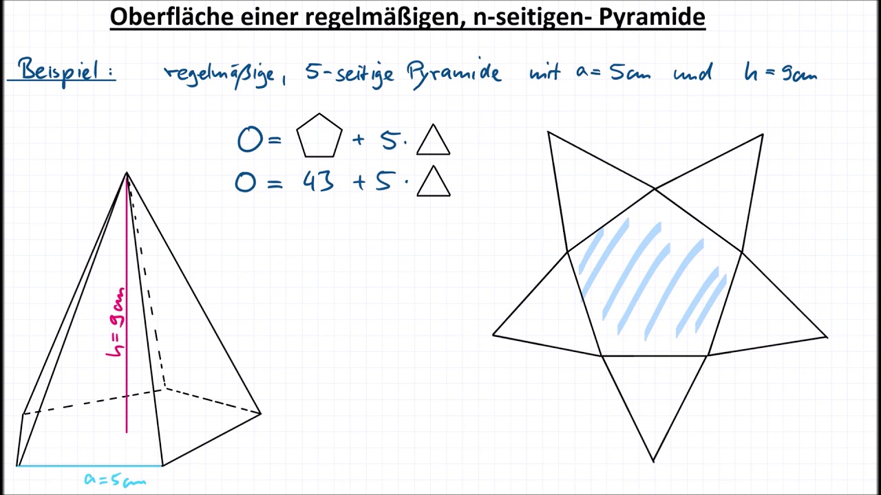 Oberfl&auml;che einer regelm&auml;&szlig;igen, n-seitigen Pyramide, f&uuml;nfseitige, f&uuml;nfeckige Pyramide