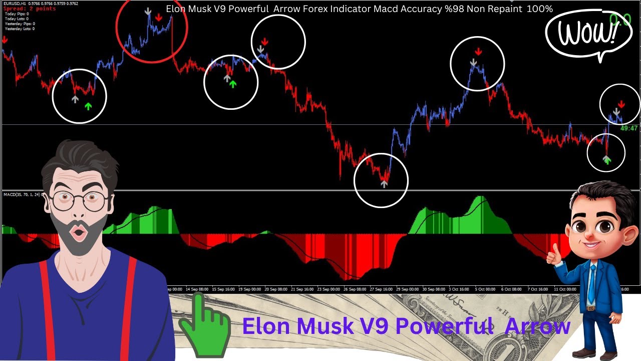 Elon Musk V9 Powerful  Arrow Forex Indicator Macd Accuracy %98 Non Repaint  100%