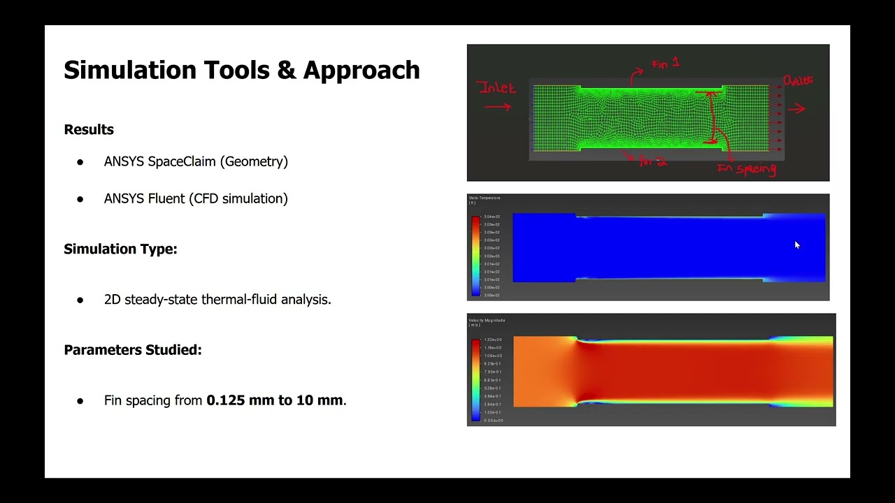 Optimization of Fin Geometry for CPU Water Block Cooling