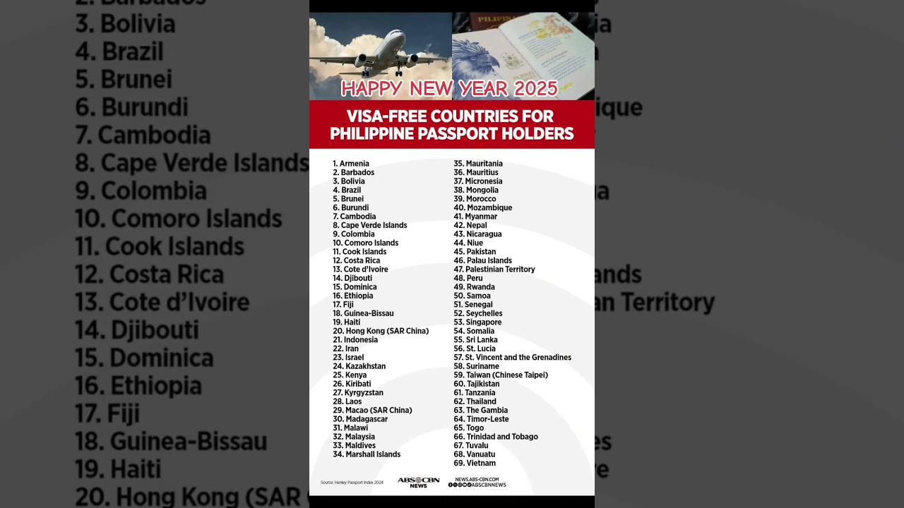 VISA FREE COUNTRIES FOR PINOY