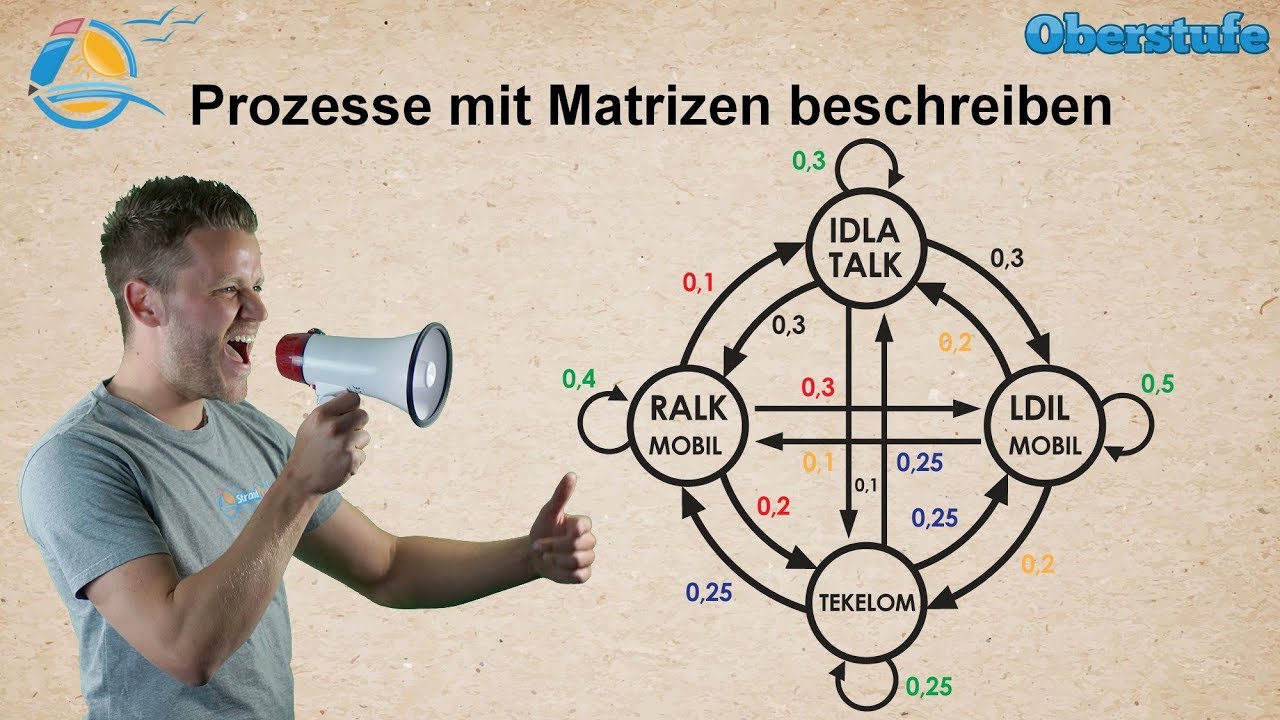 Prozesse mit Matrizen beschreiben - Bedarfsmatrix und Übergangsmatrix - Gymnasium Wissen