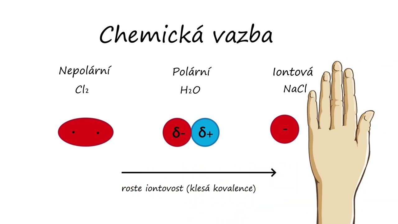 Chemická vazba