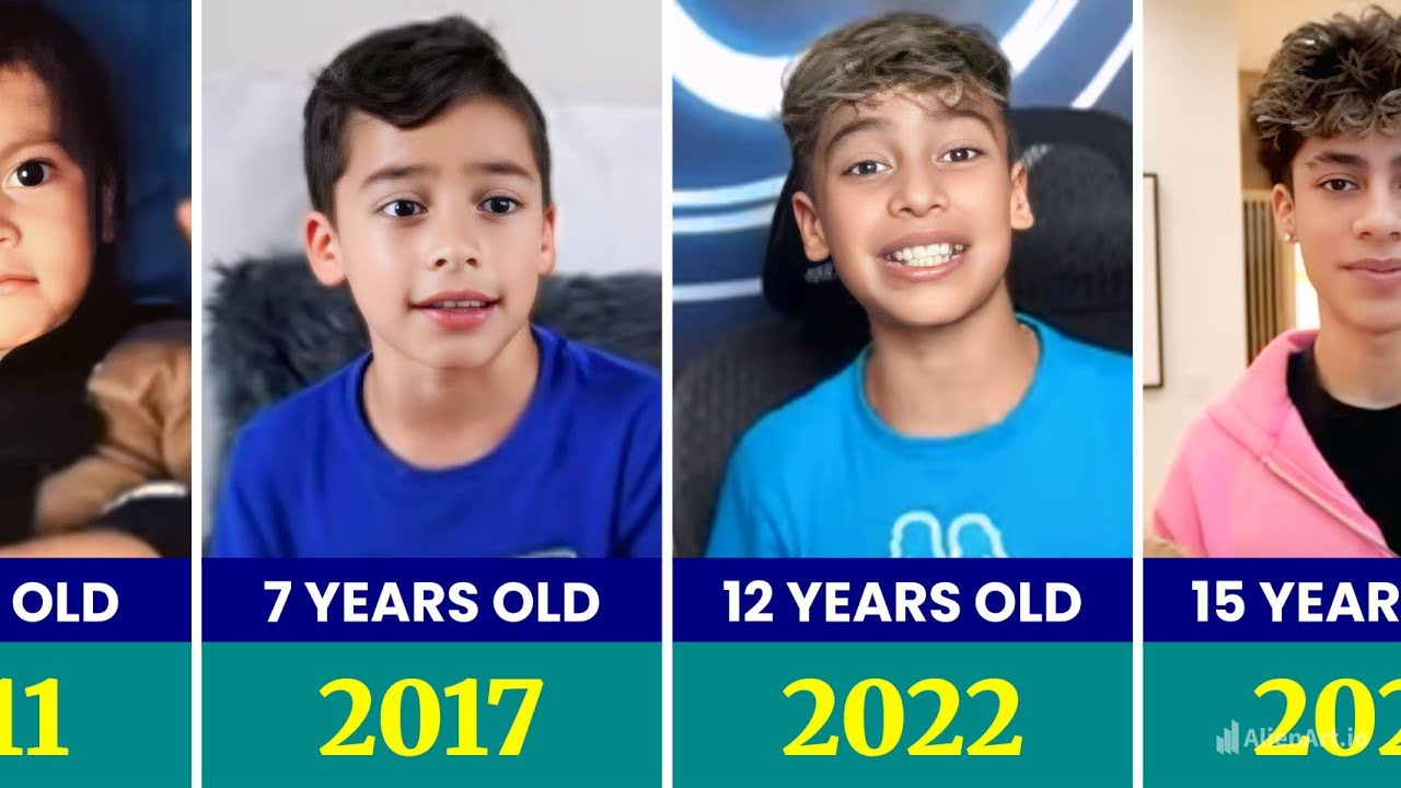 King Ferran (The Royalty Family) Transformation From Age 1 to 15.