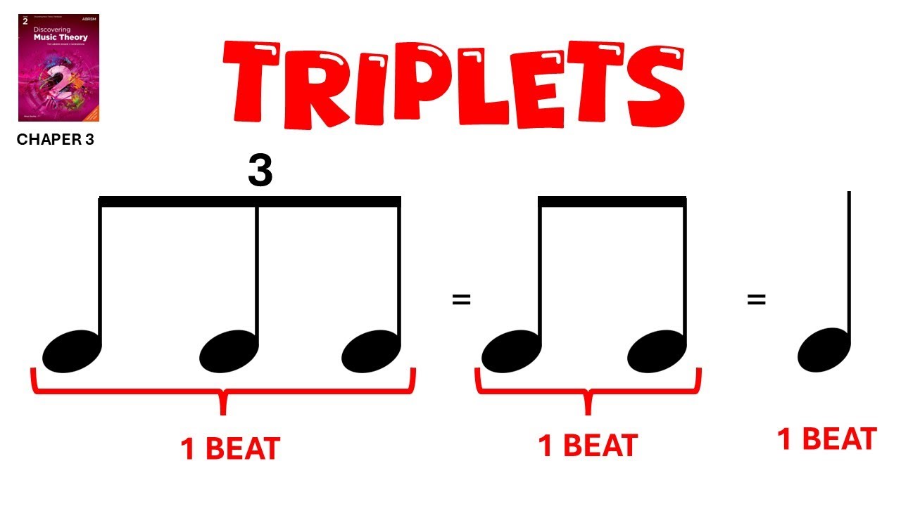 Triplets in Music - What are they? Why do we use them? Music Examples and Sample Questions included