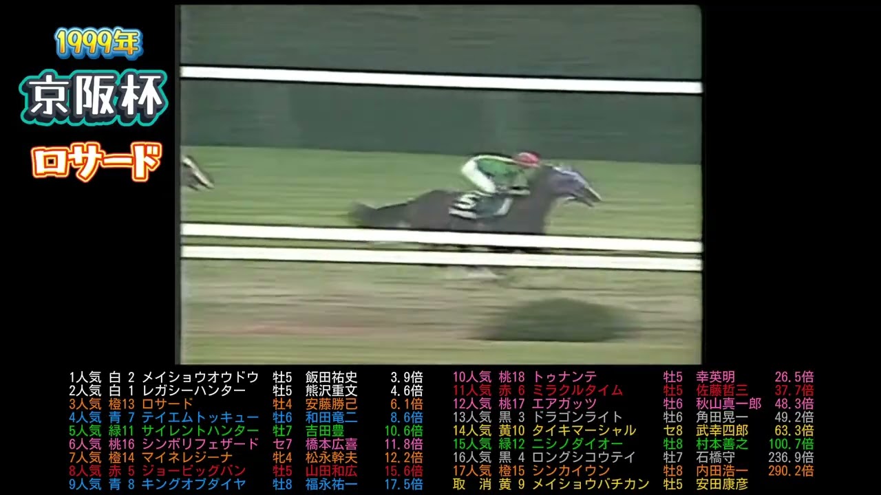 1999年 京阪杯　ロサード　　　#ウマ娘#競馬#jra#武豊#馬#競走馬#ウマ娘プリティーダービー#ウマ娘シンデレラグレイ