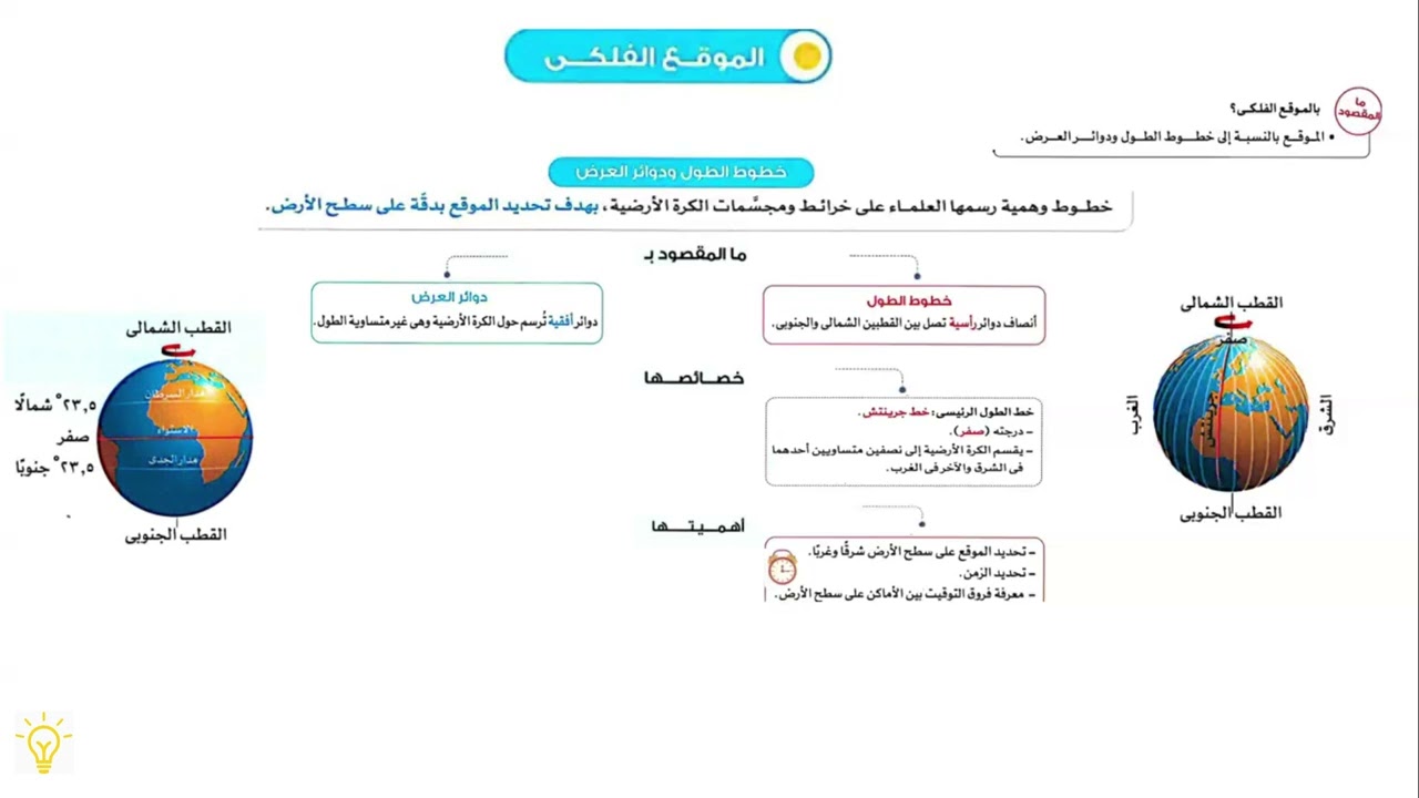 موقع مصر الفلكي | الدرس الأول دراسات الصف الخامس الابتدائي 2026 | شرح وتدريبات ترم أول