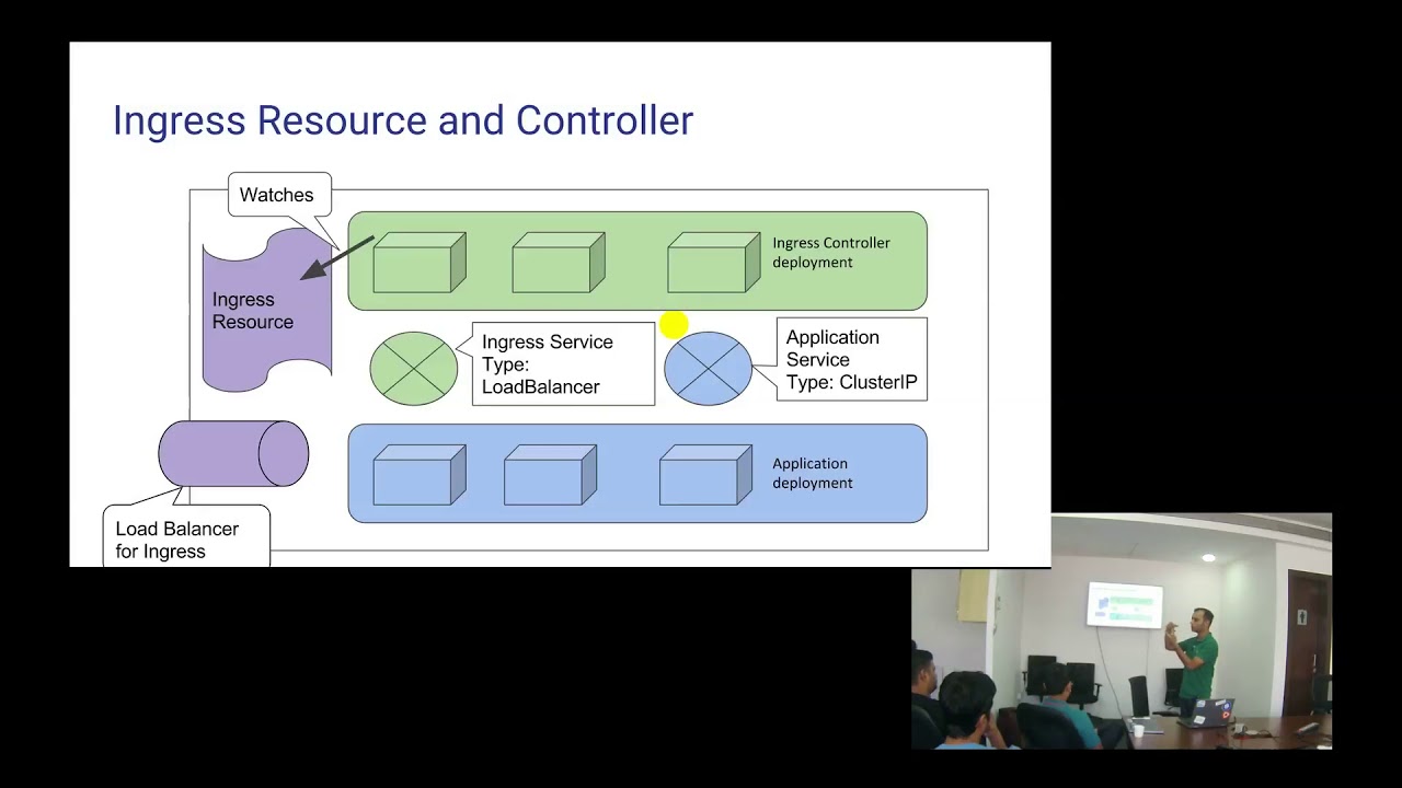 Kubernetes Meetup: Harshal on Ingress Overview