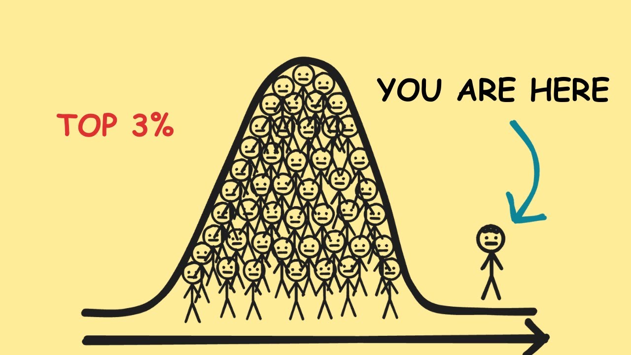How To Get Ahead of 97% of Students