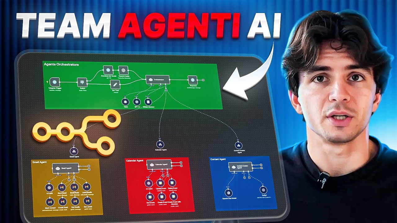 Questi Agenti AI su N8N Automatizzano TUTTO (TUTORIAL)