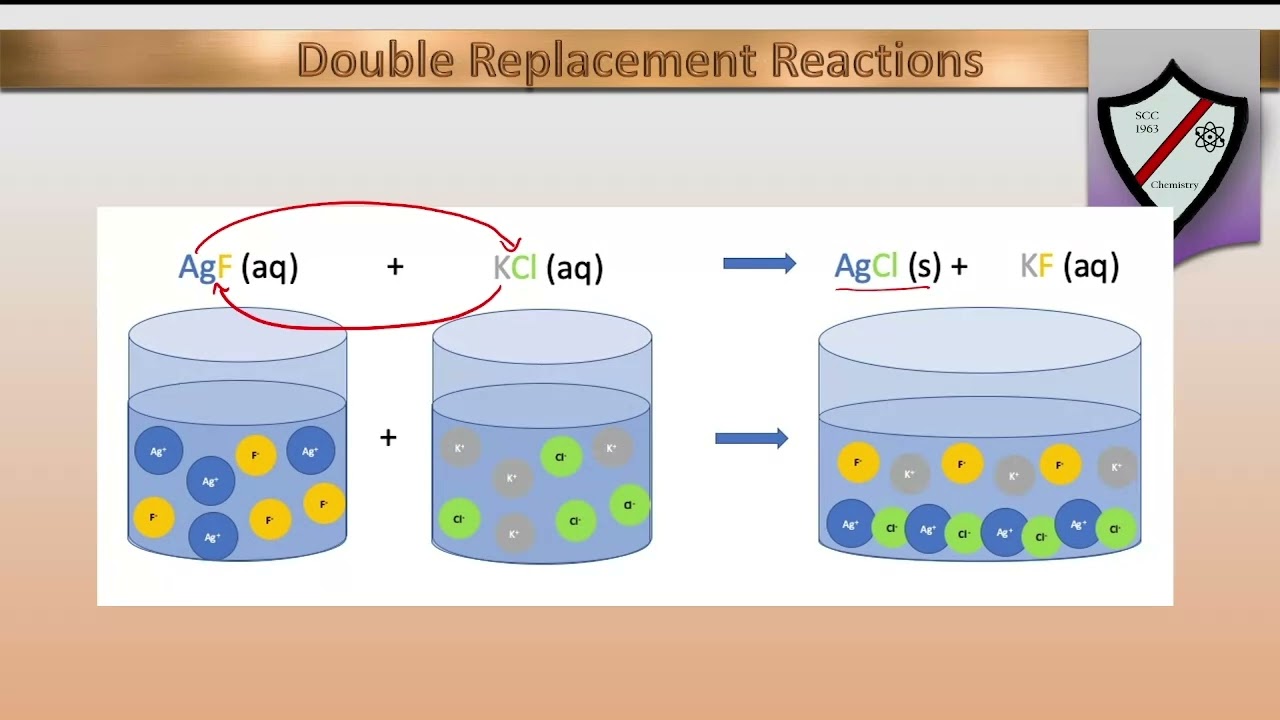 Double Replacement Reactions