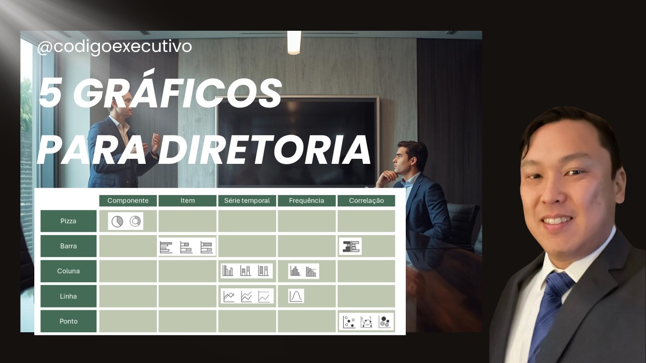 5 Gráficos que Convencem Executivos (Segredo McKinsey/BCG)